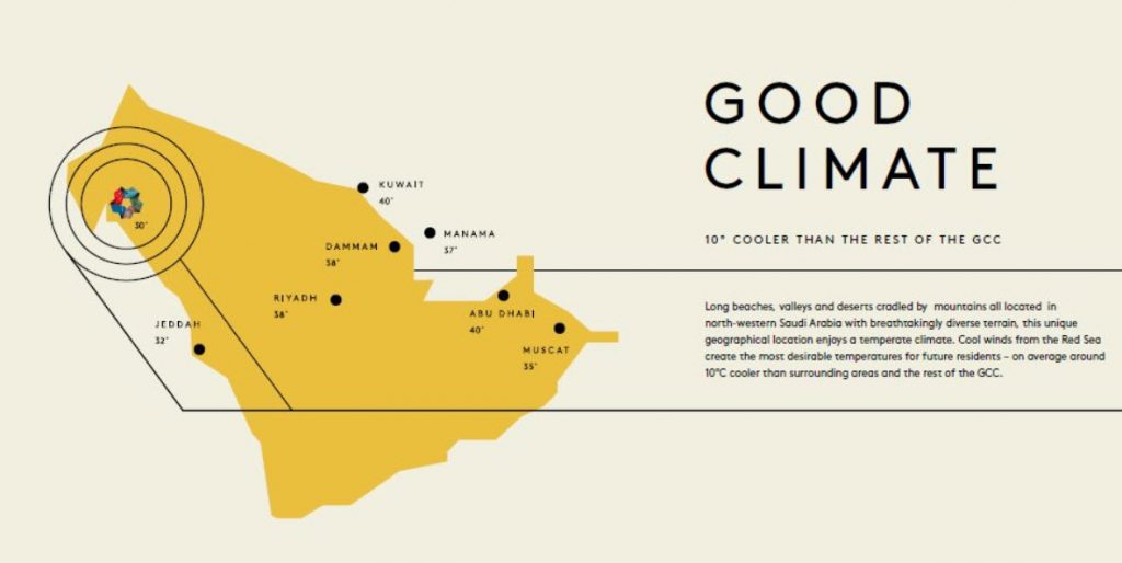 NEOM Mega City in Saudi Arabia part of Vision 2030